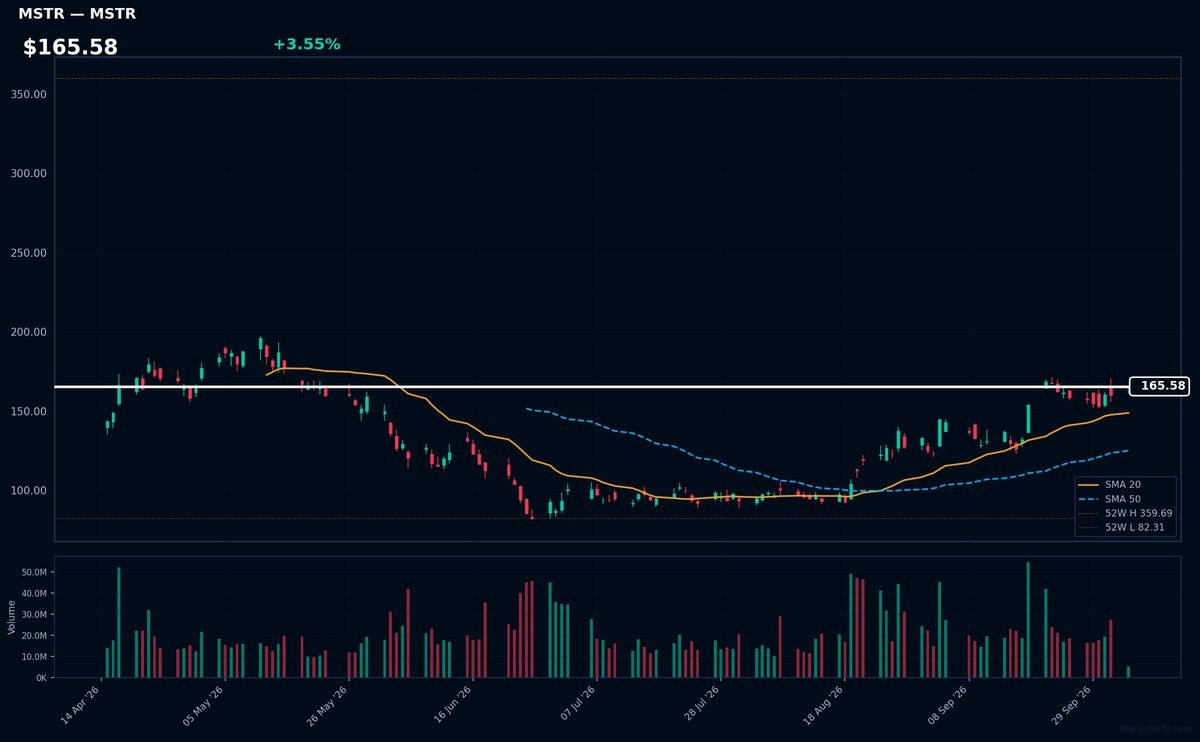 MSTR chart