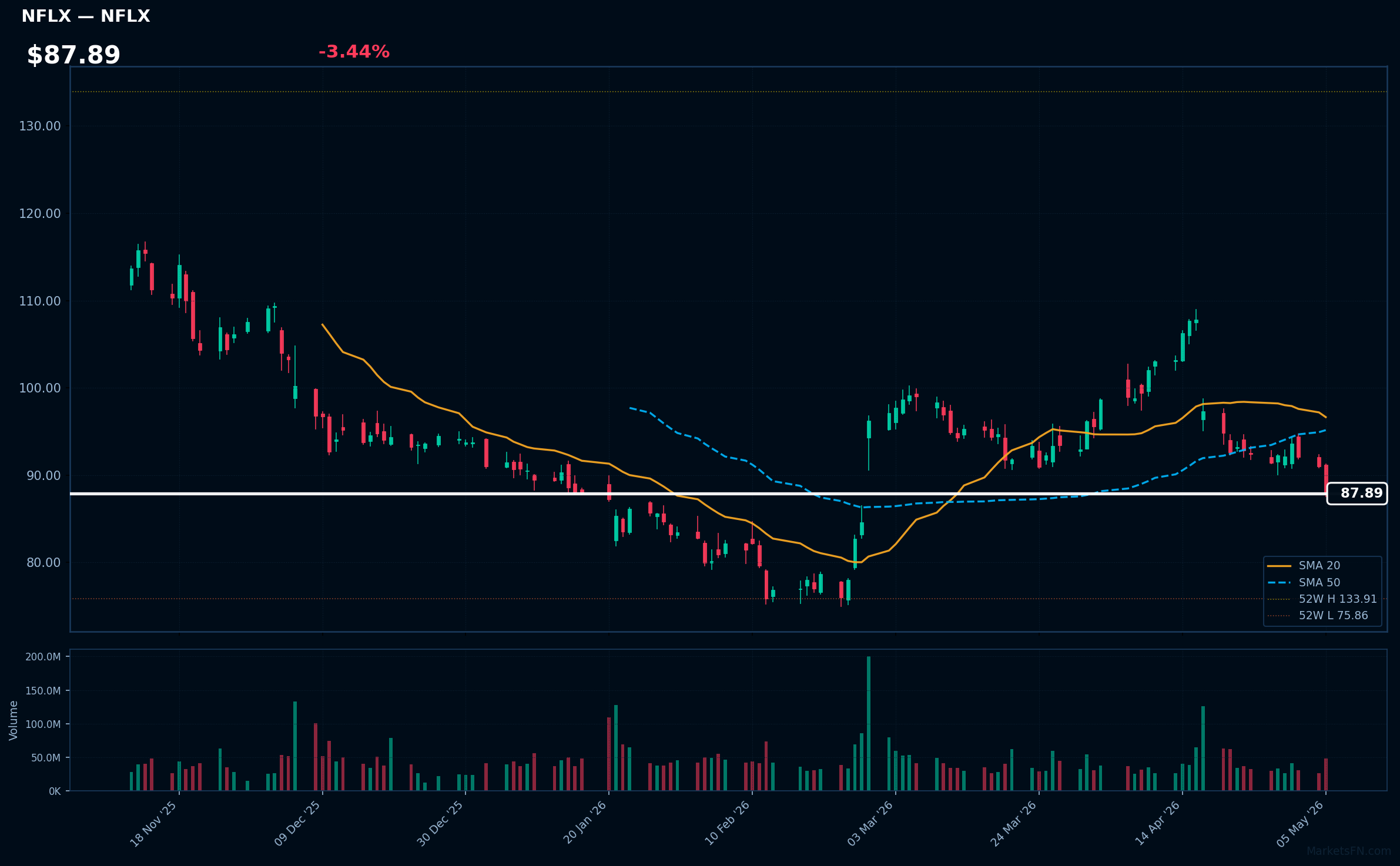 NFLX chart
