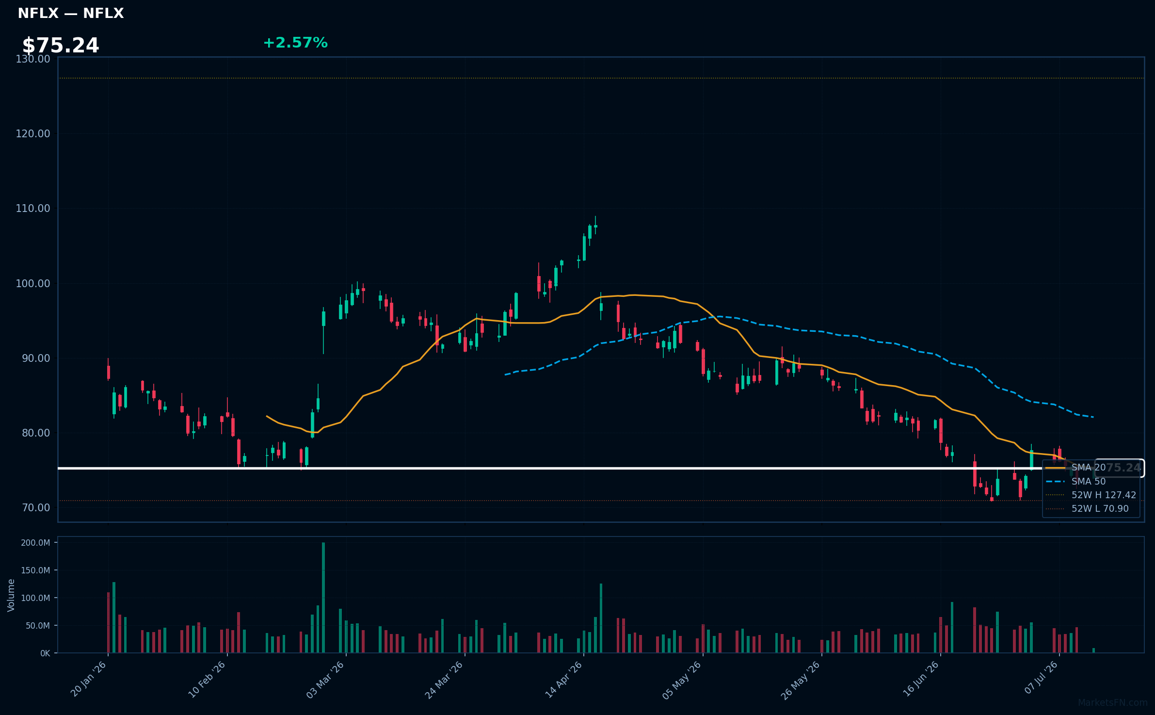 NFLX chart