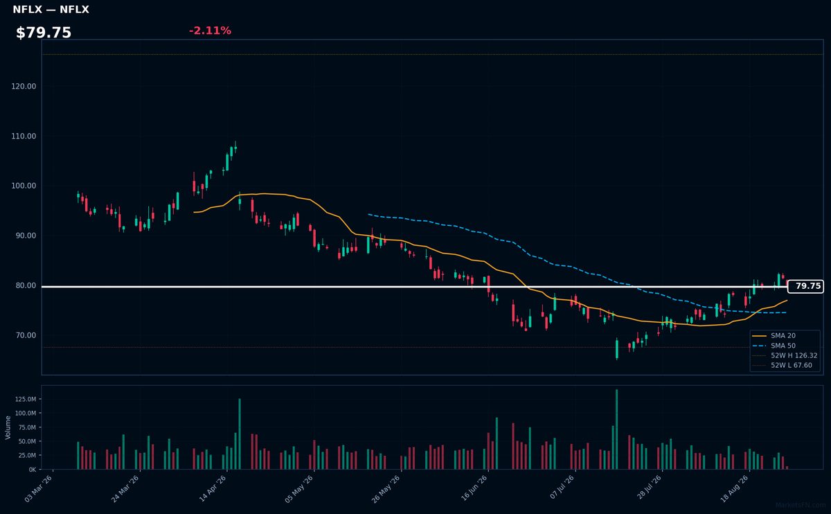 NFLX chart