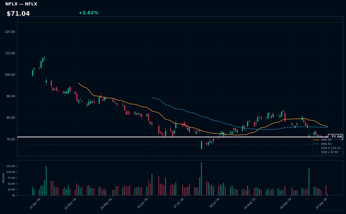 NFLX chart
