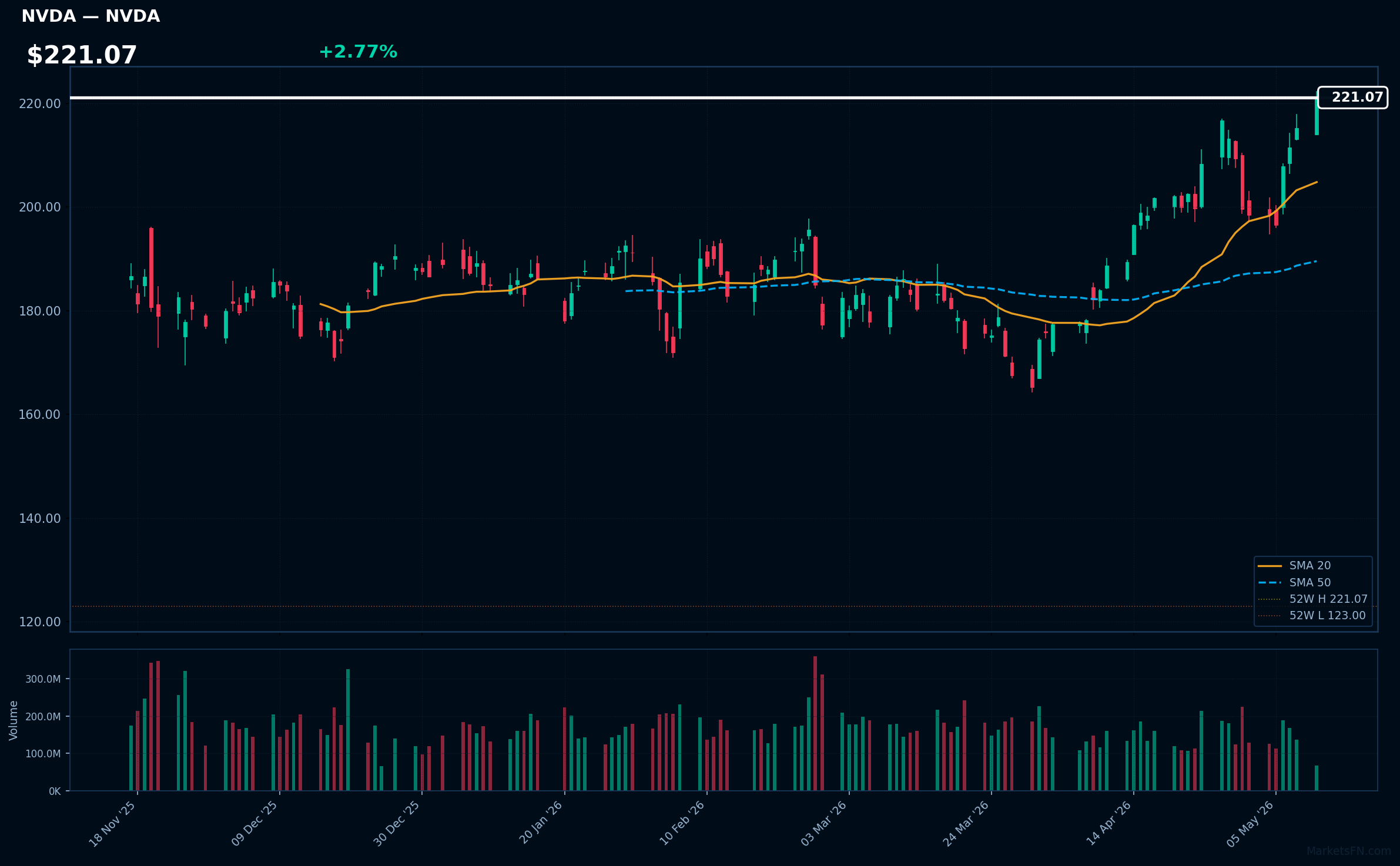 NVDA chart