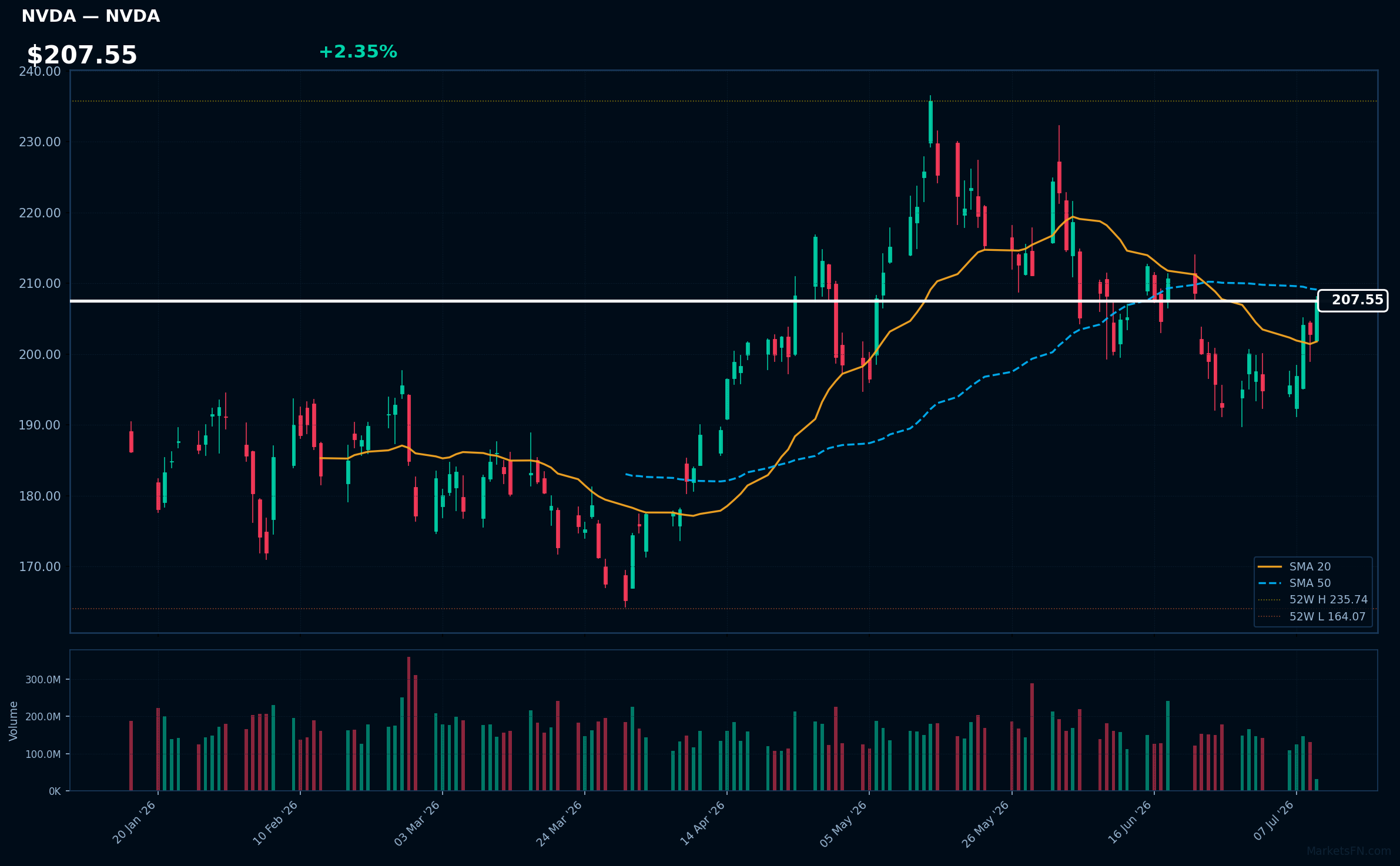 NVDA chart