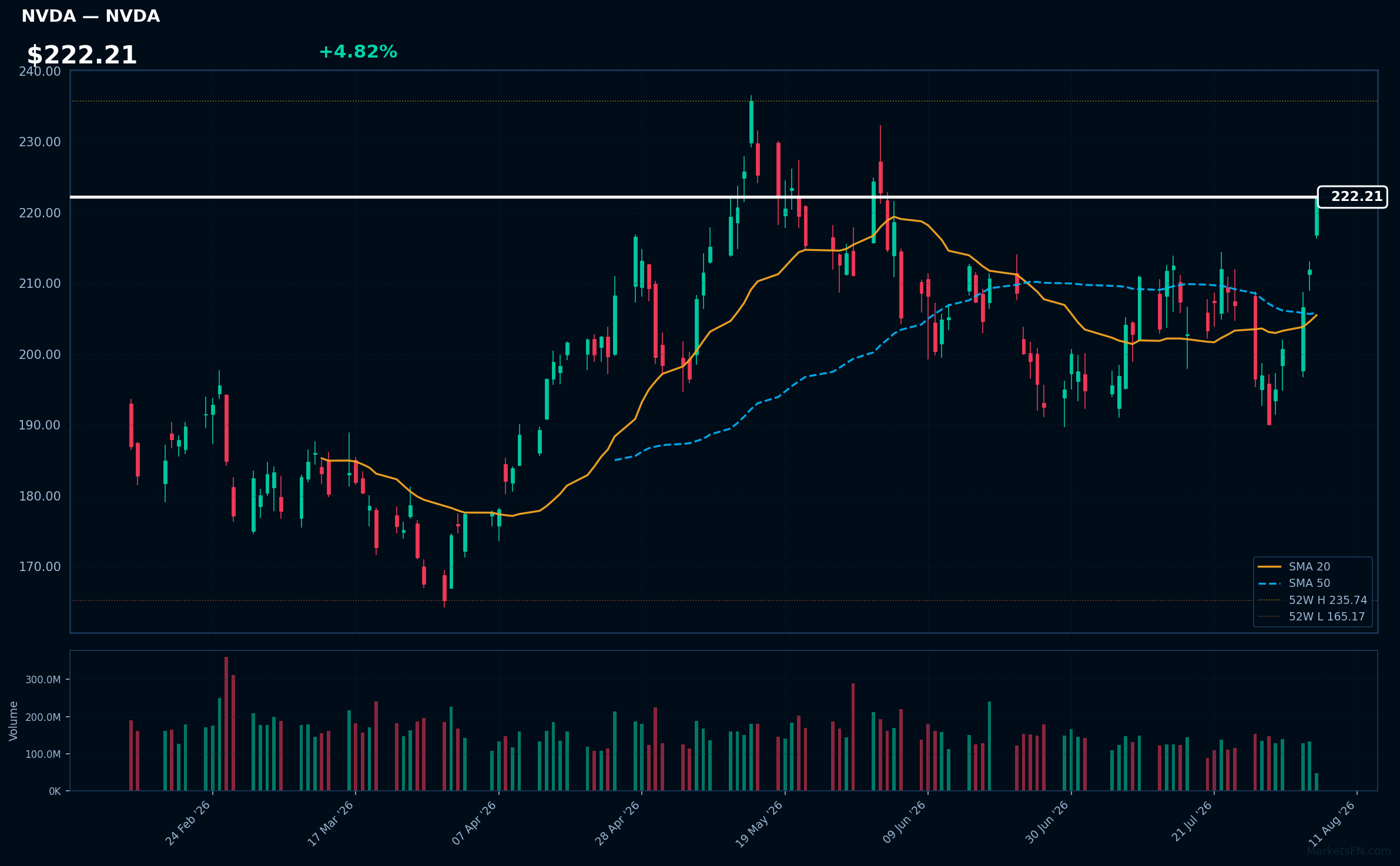 NVDA chart