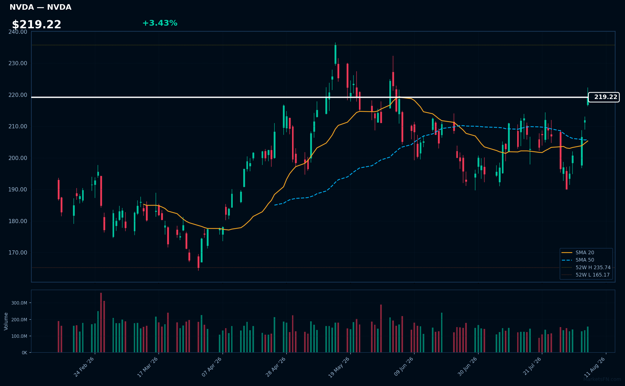 NVDA chart