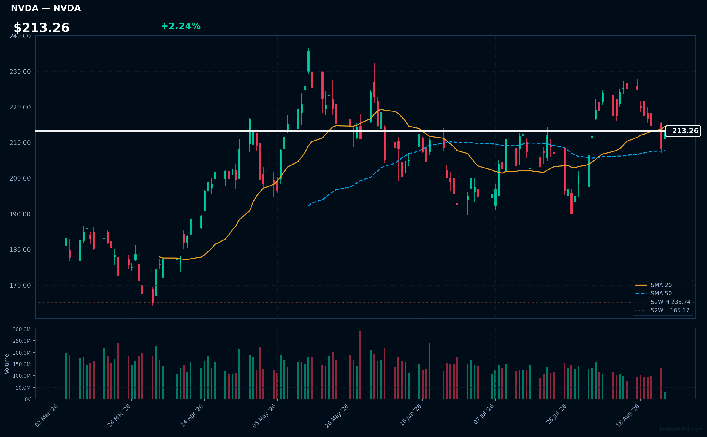 NVDA chart