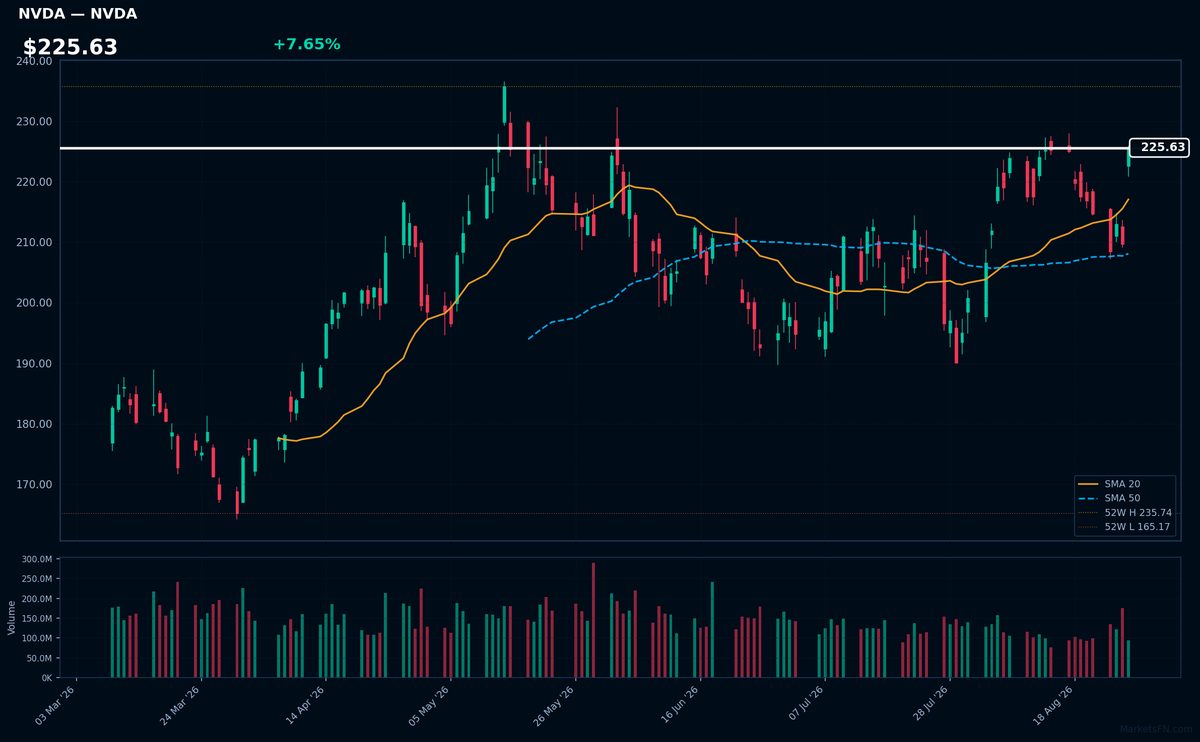 NVDA chart