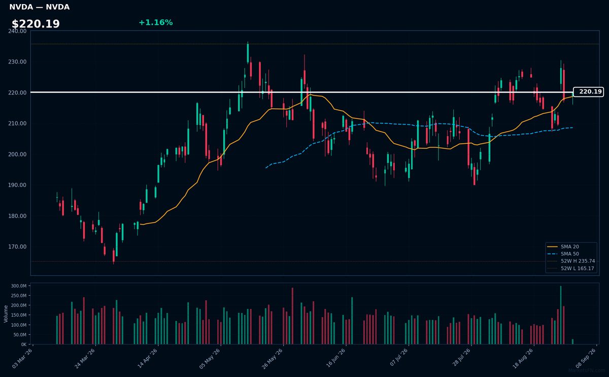 NVDA chart