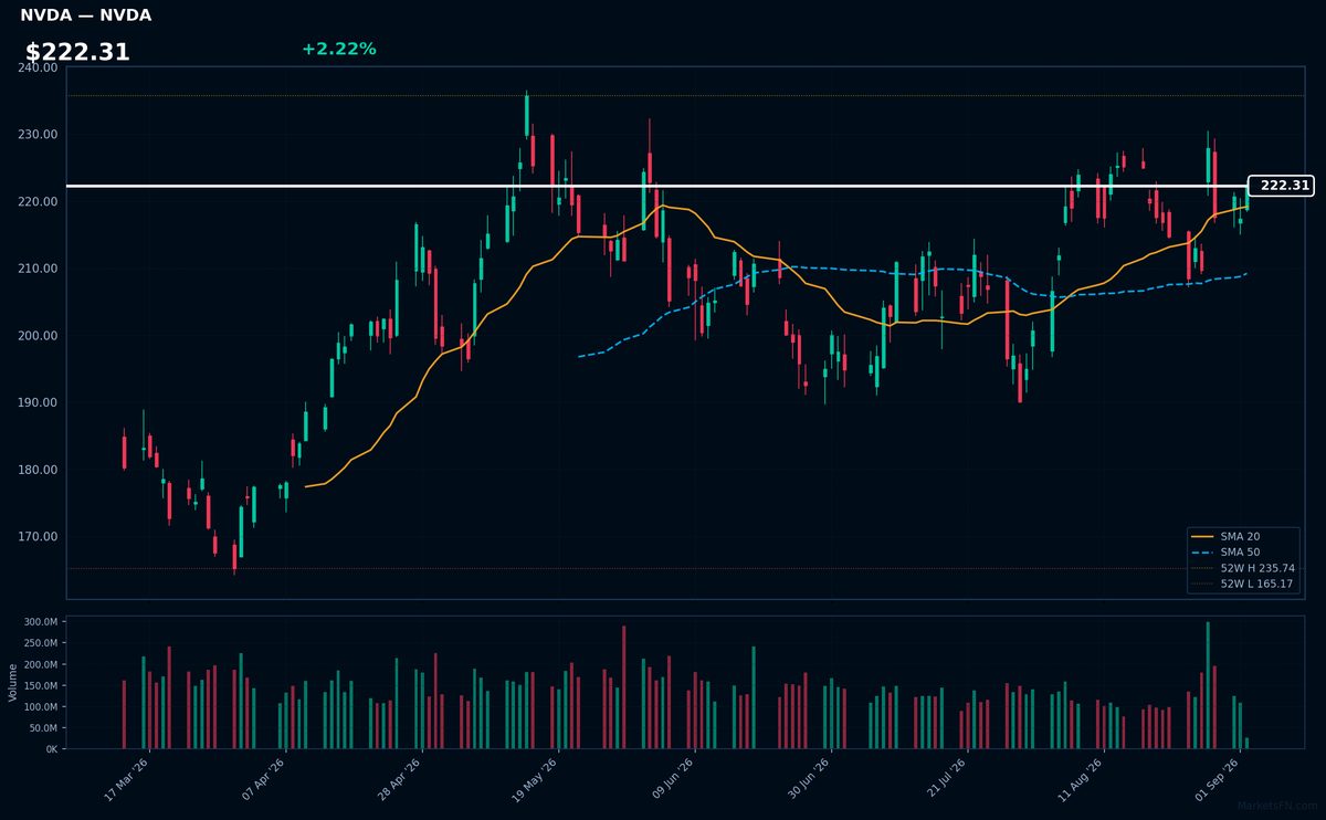 NVDA chart