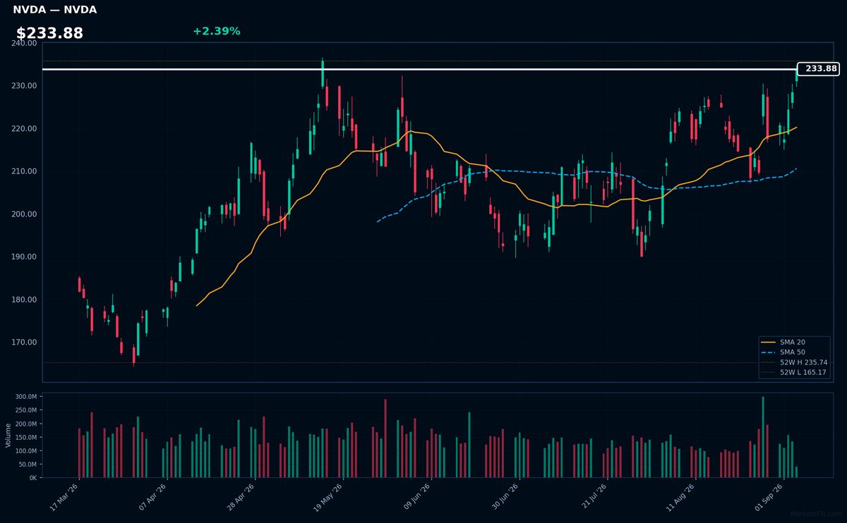 NVDA chart