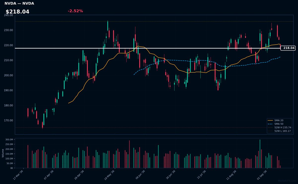 NVDA chart