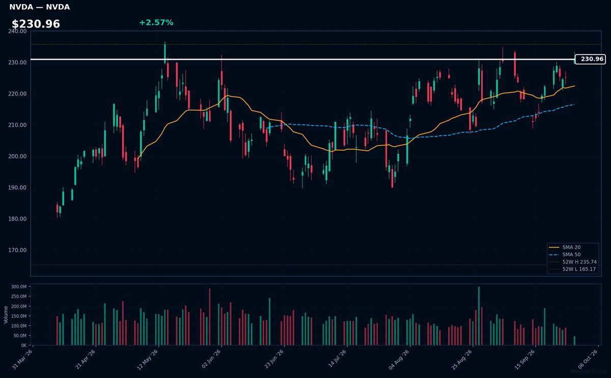 NVDA chart