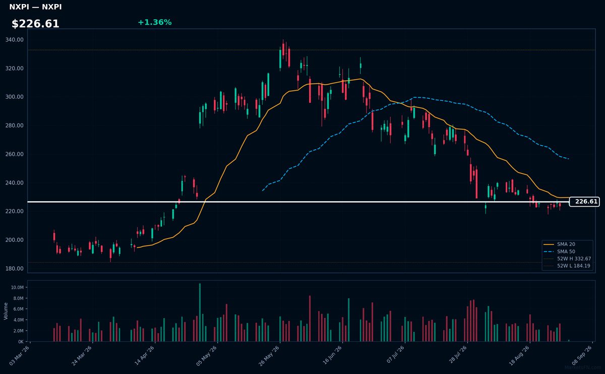 NXPI chart
