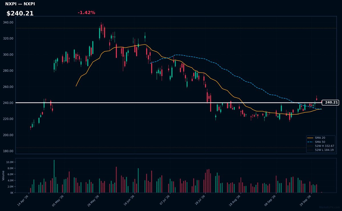 NXPI chart
