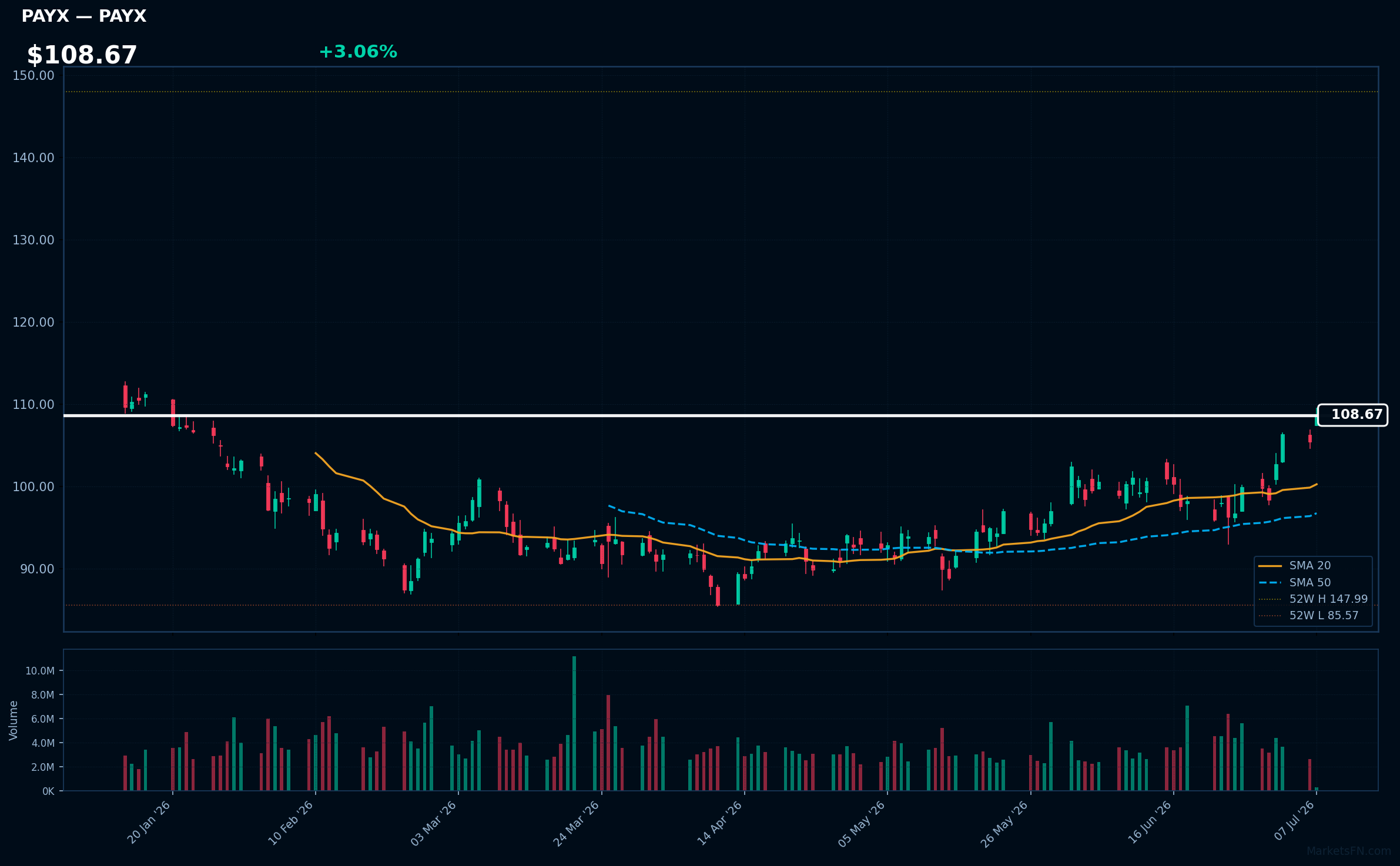 PAYX chart