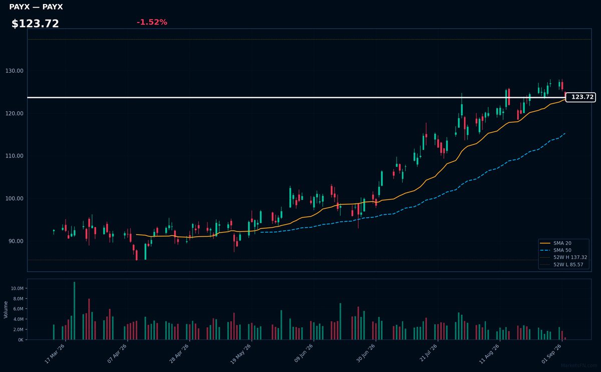 PAYX chart