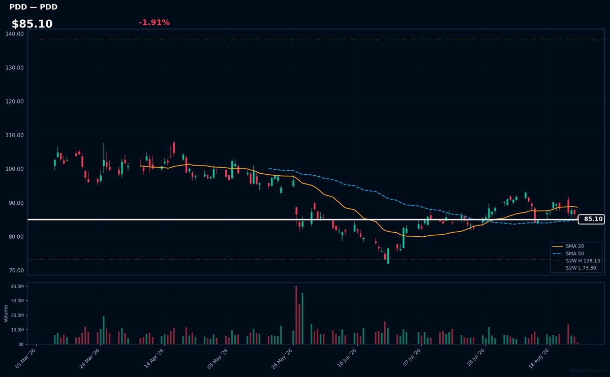 PDD chart