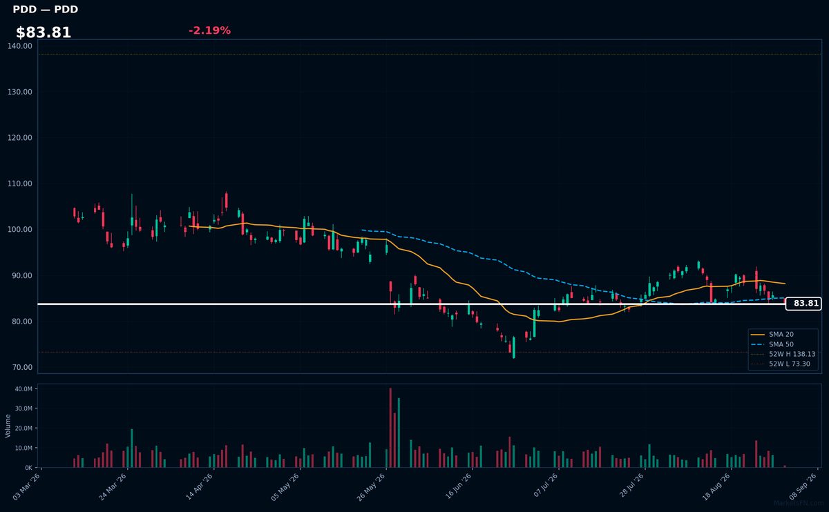 PDD chart