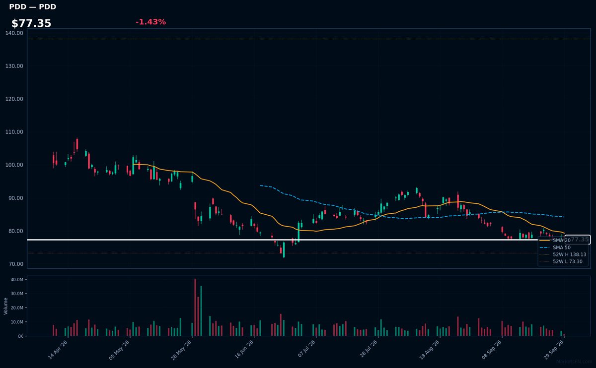 PDD chart