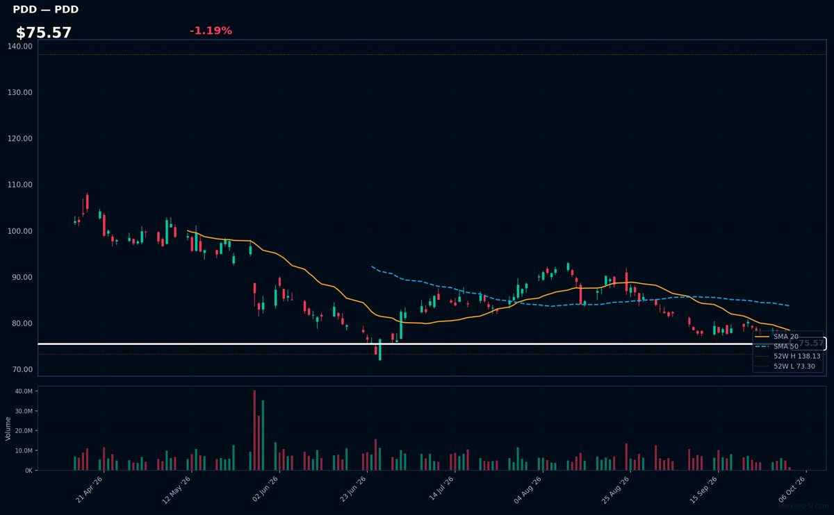 PDD chart