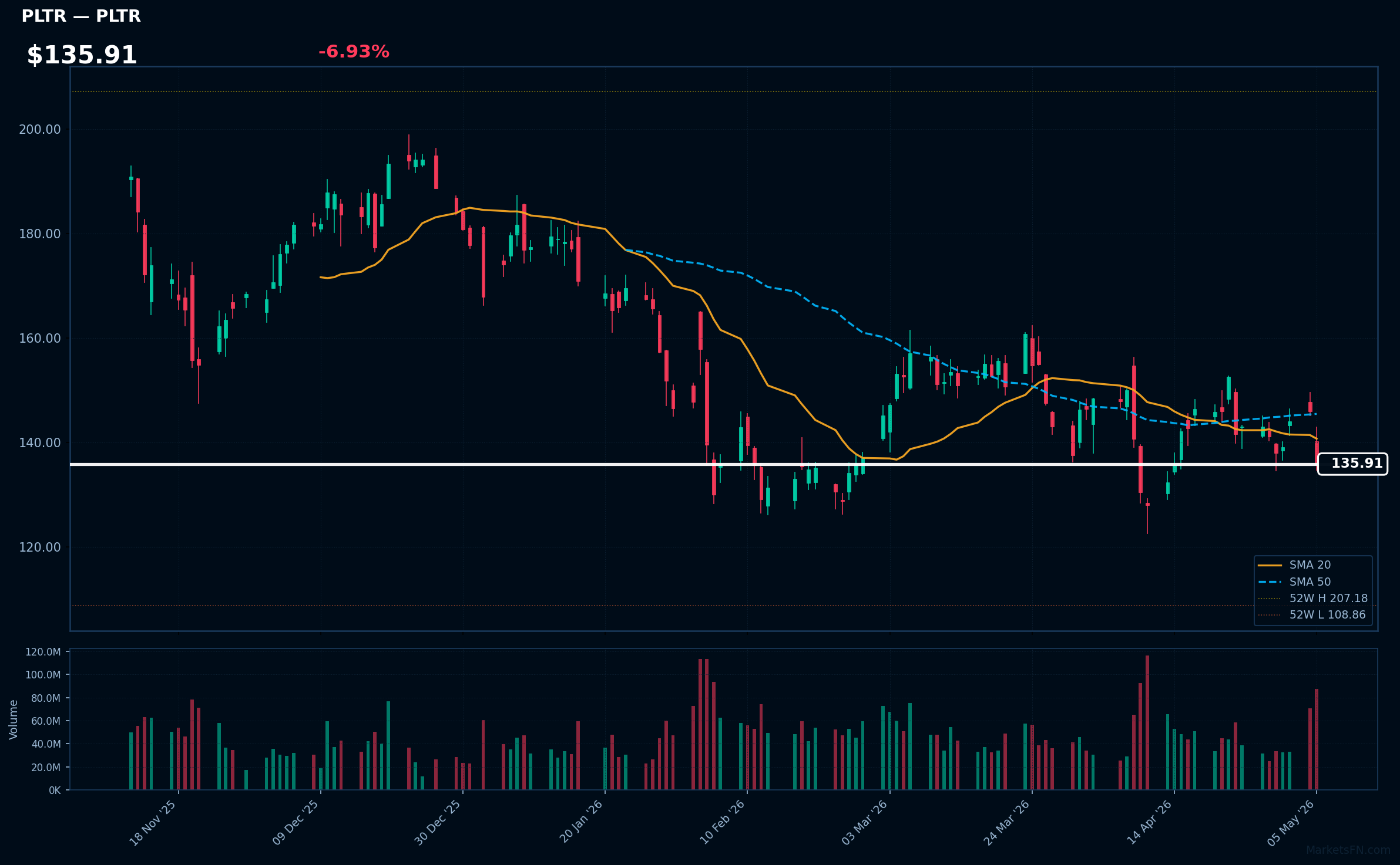 PLTR chart