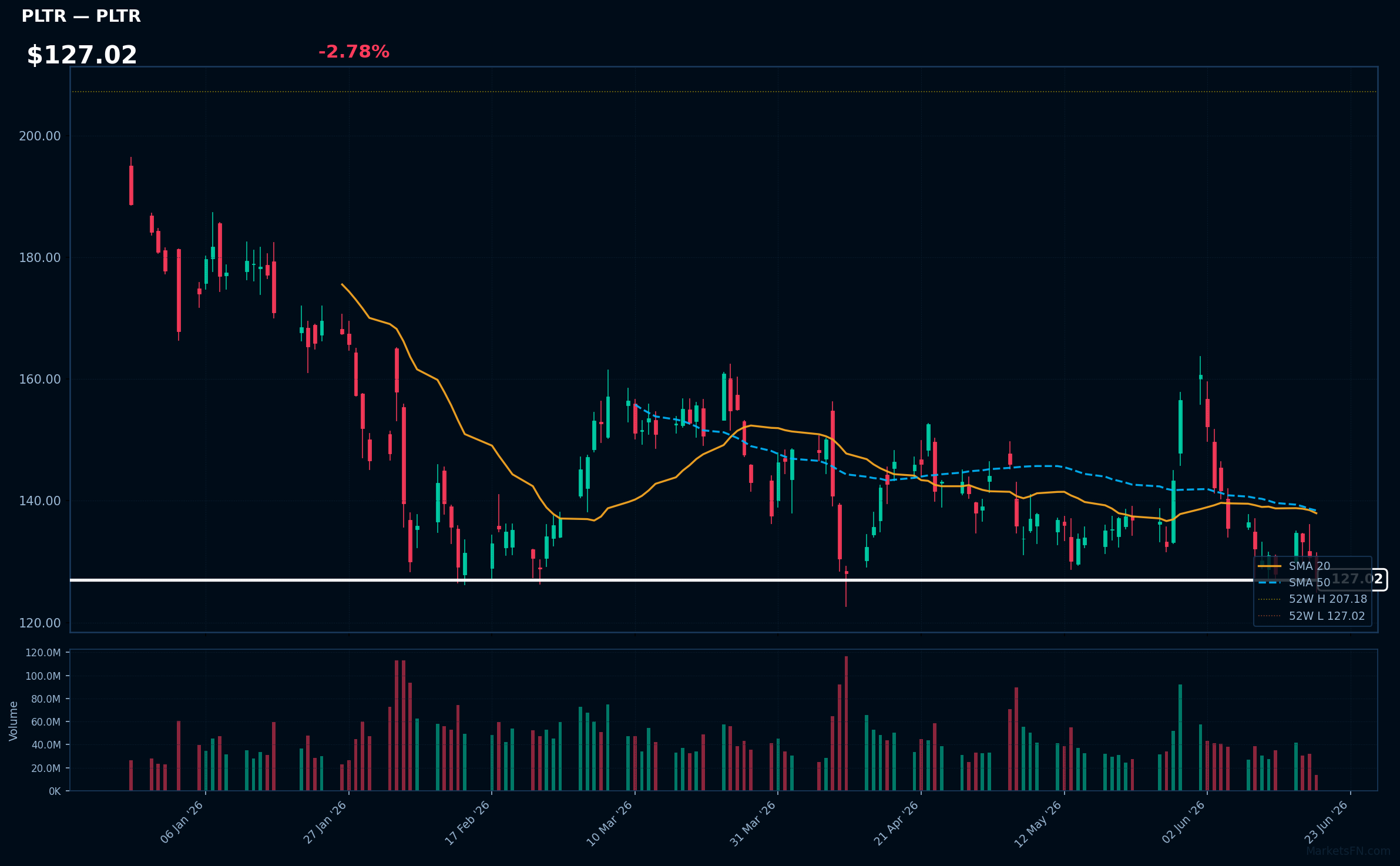 PLTR chart