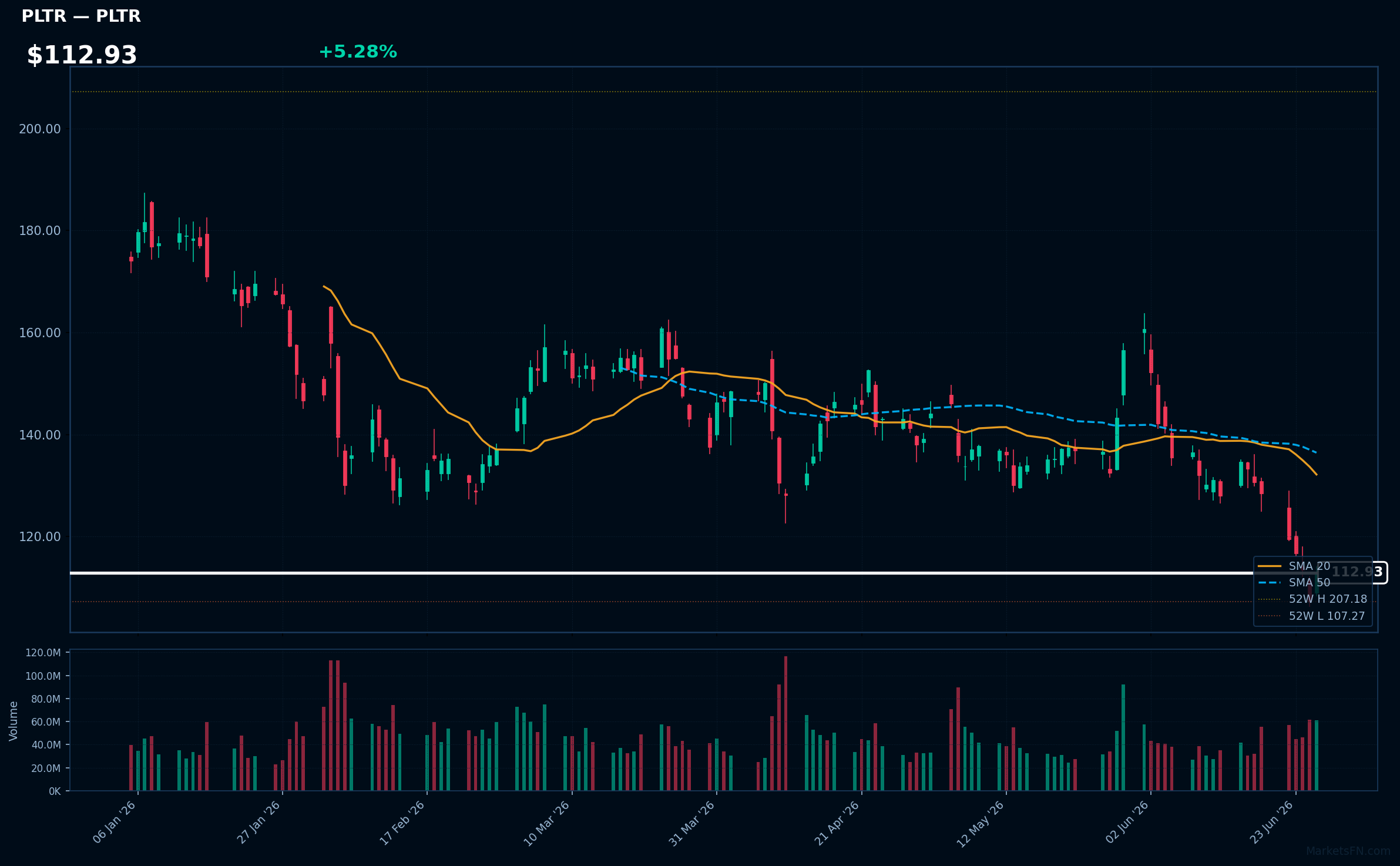 PLTR chart