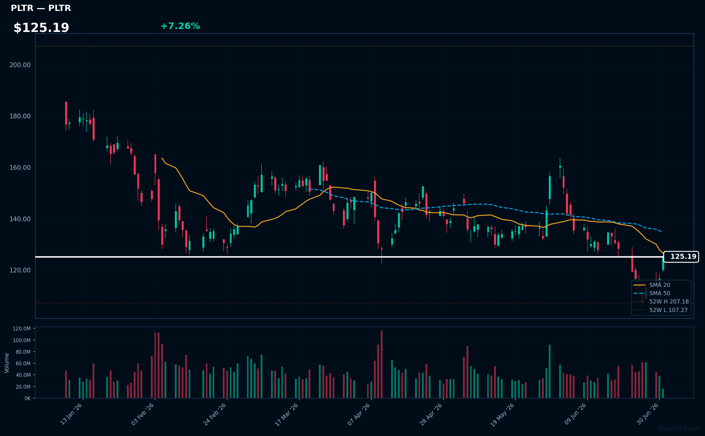PLTR chart