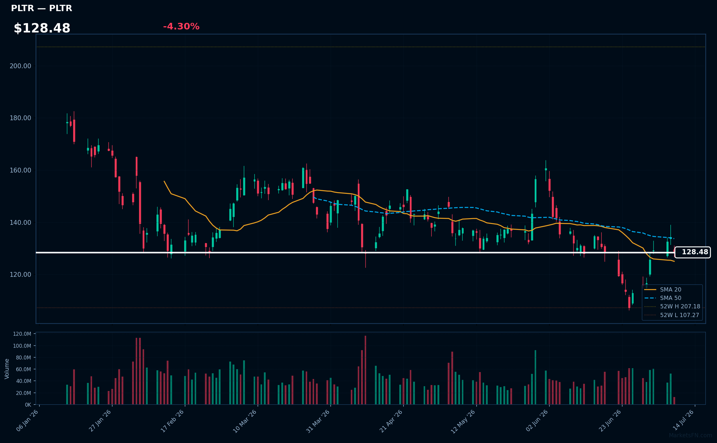 PLTR chart