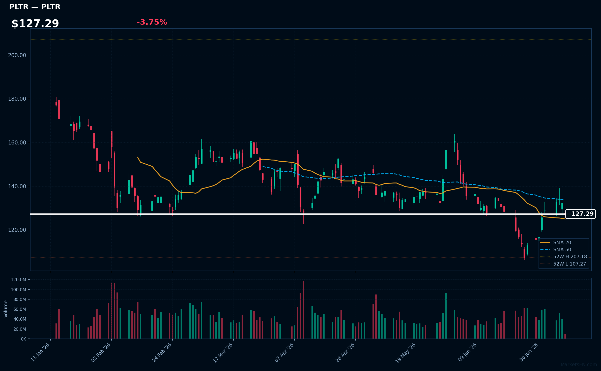 PLTR chart
