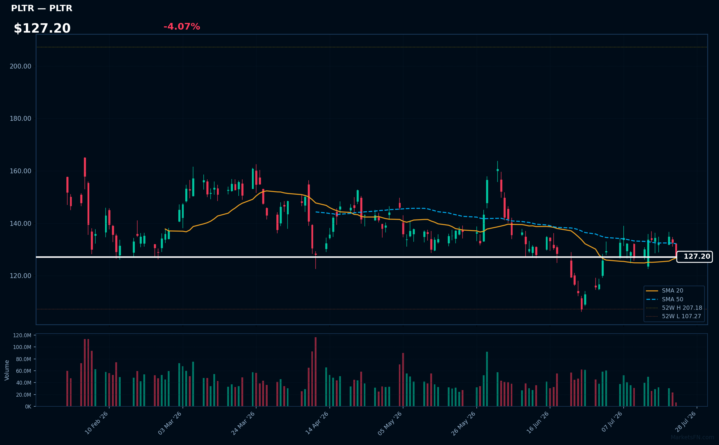 PLTR chart