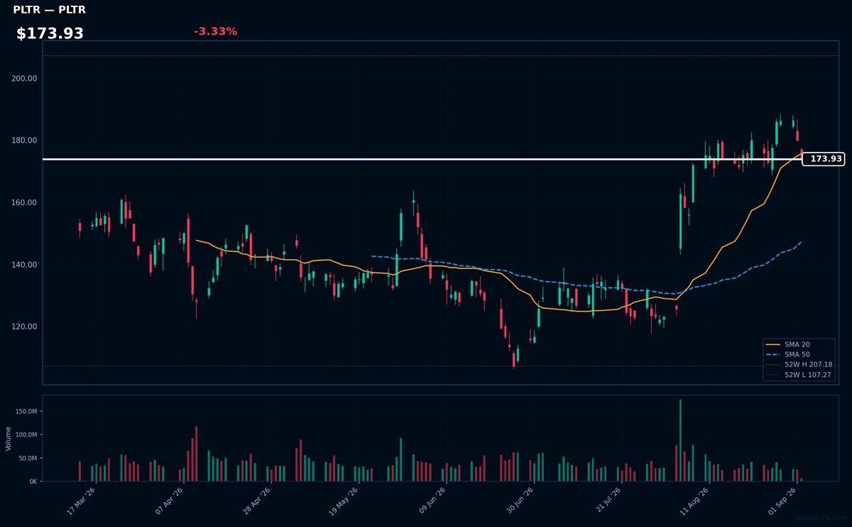 PLTR chart