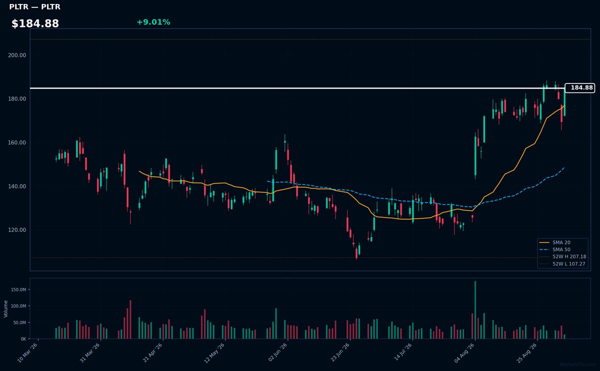 PLTR chart