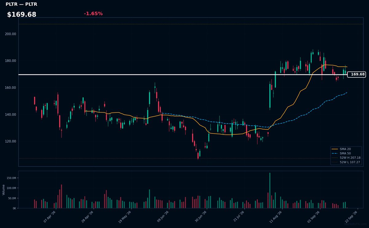 PLTR chart