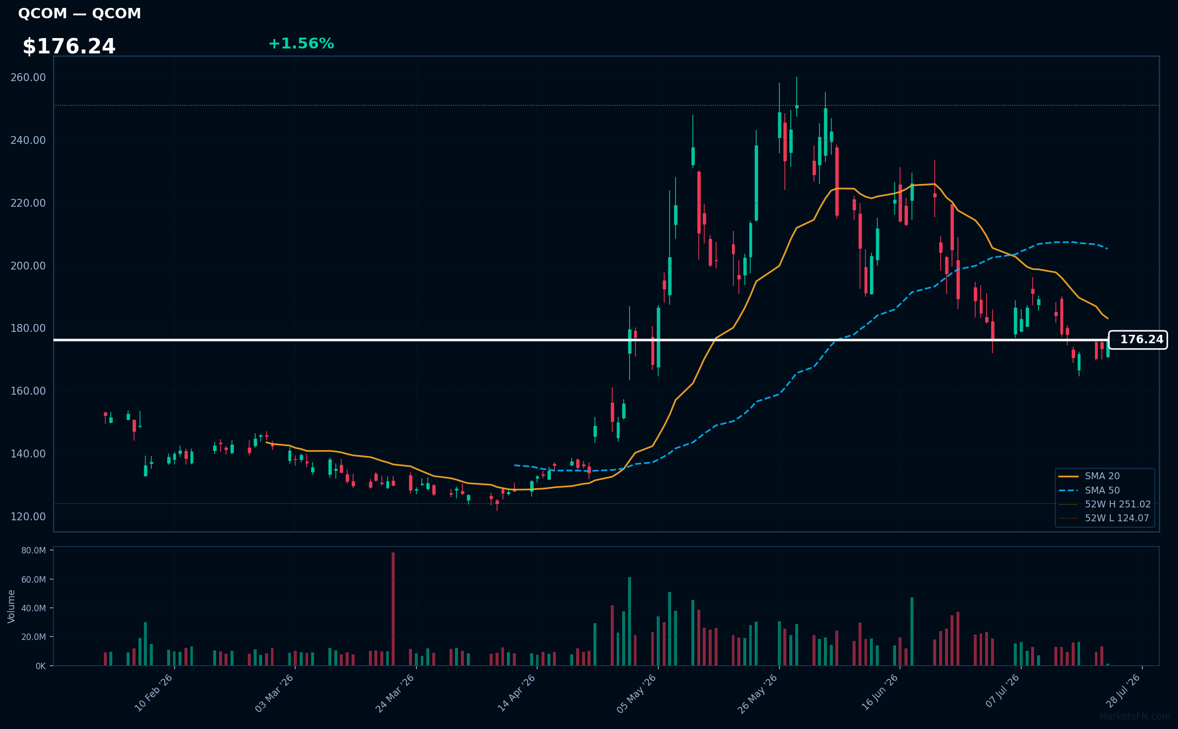 QCOM chart