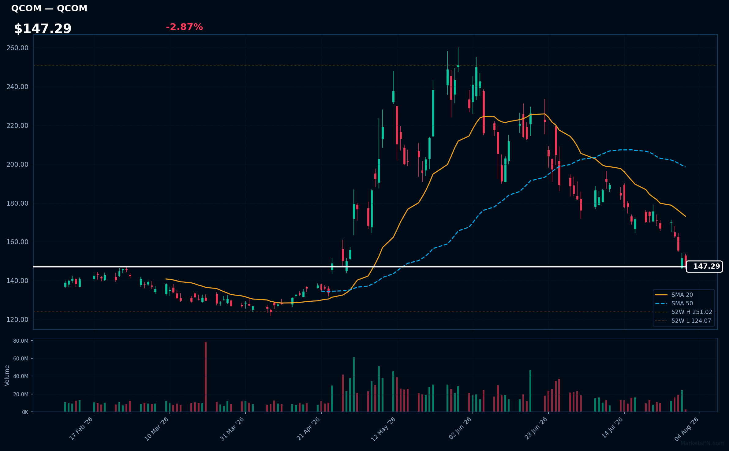QCOM chart