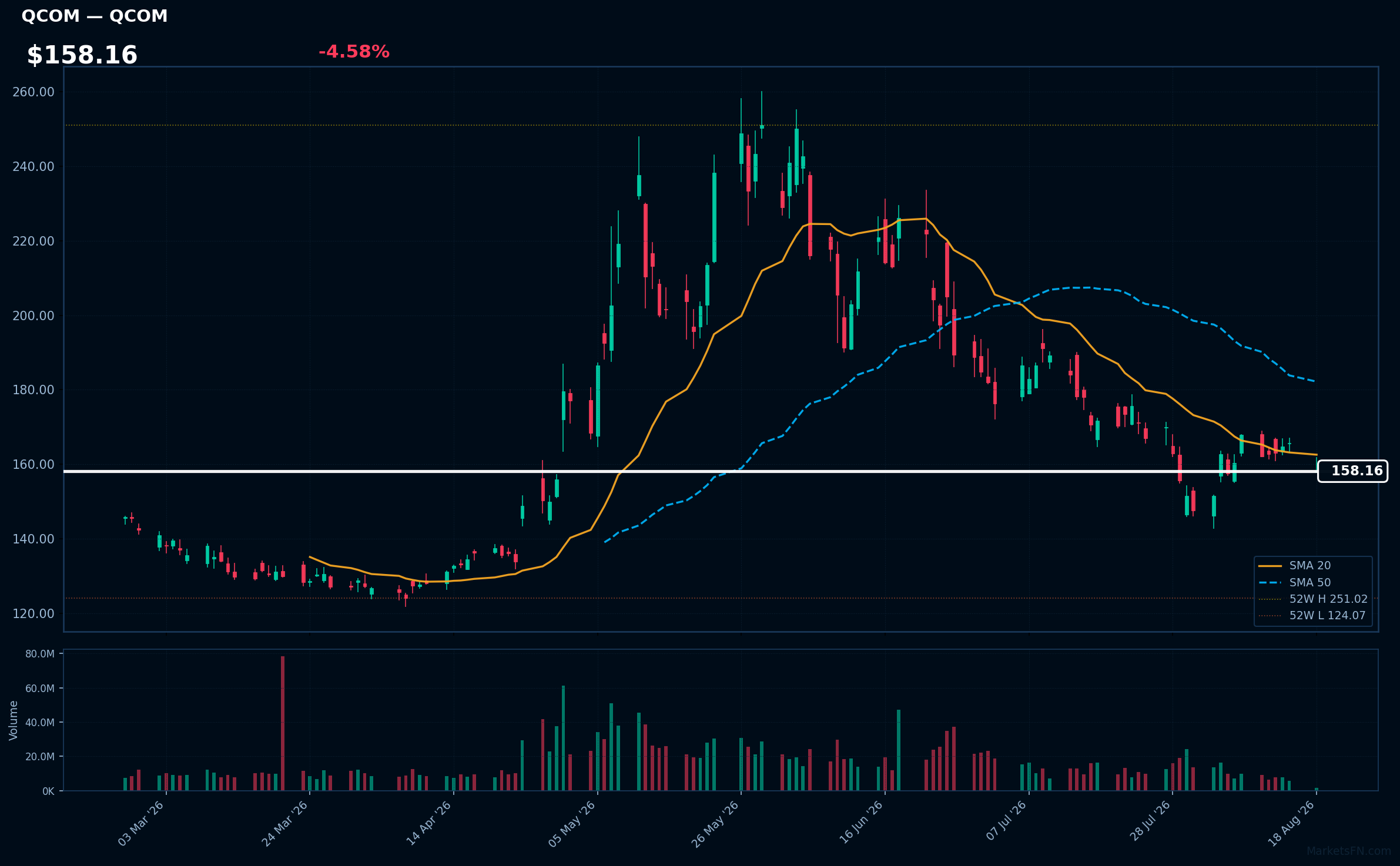 QCOM chart