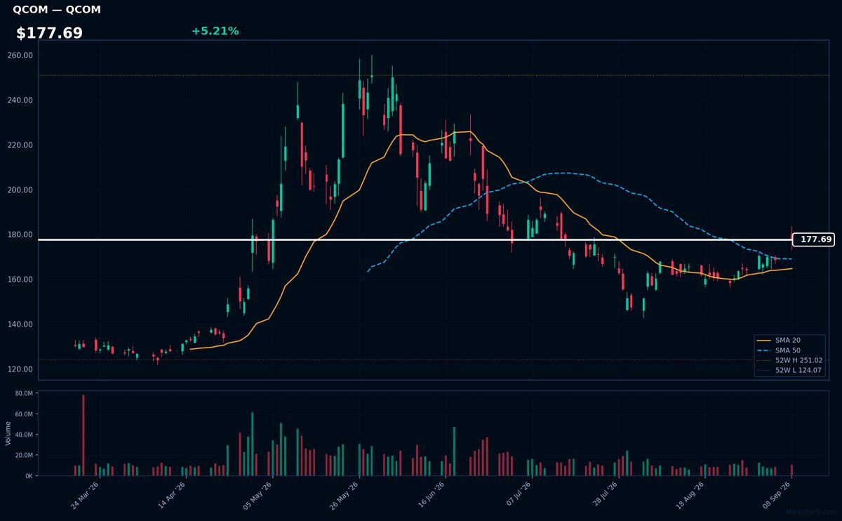 QCOM chart