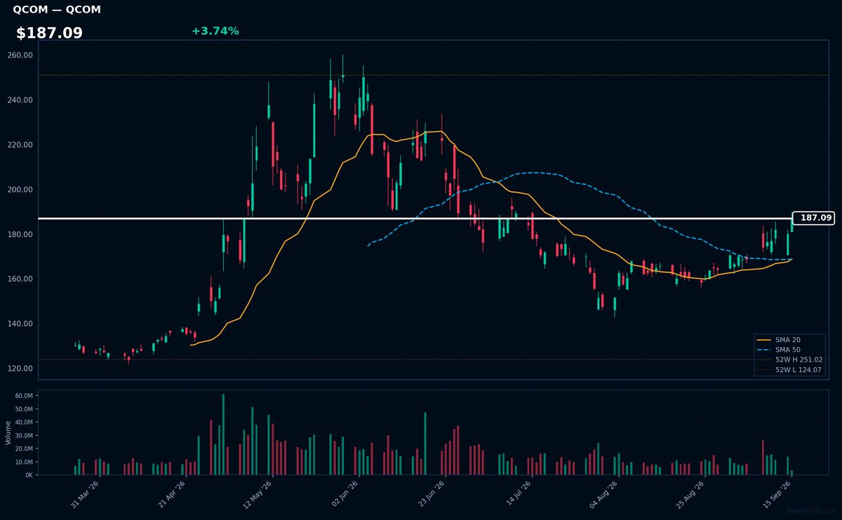 QCOM chart