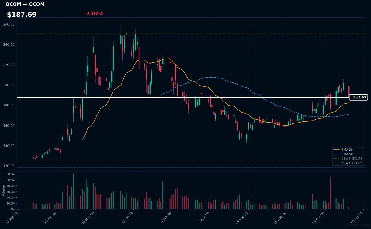 QCOM chart