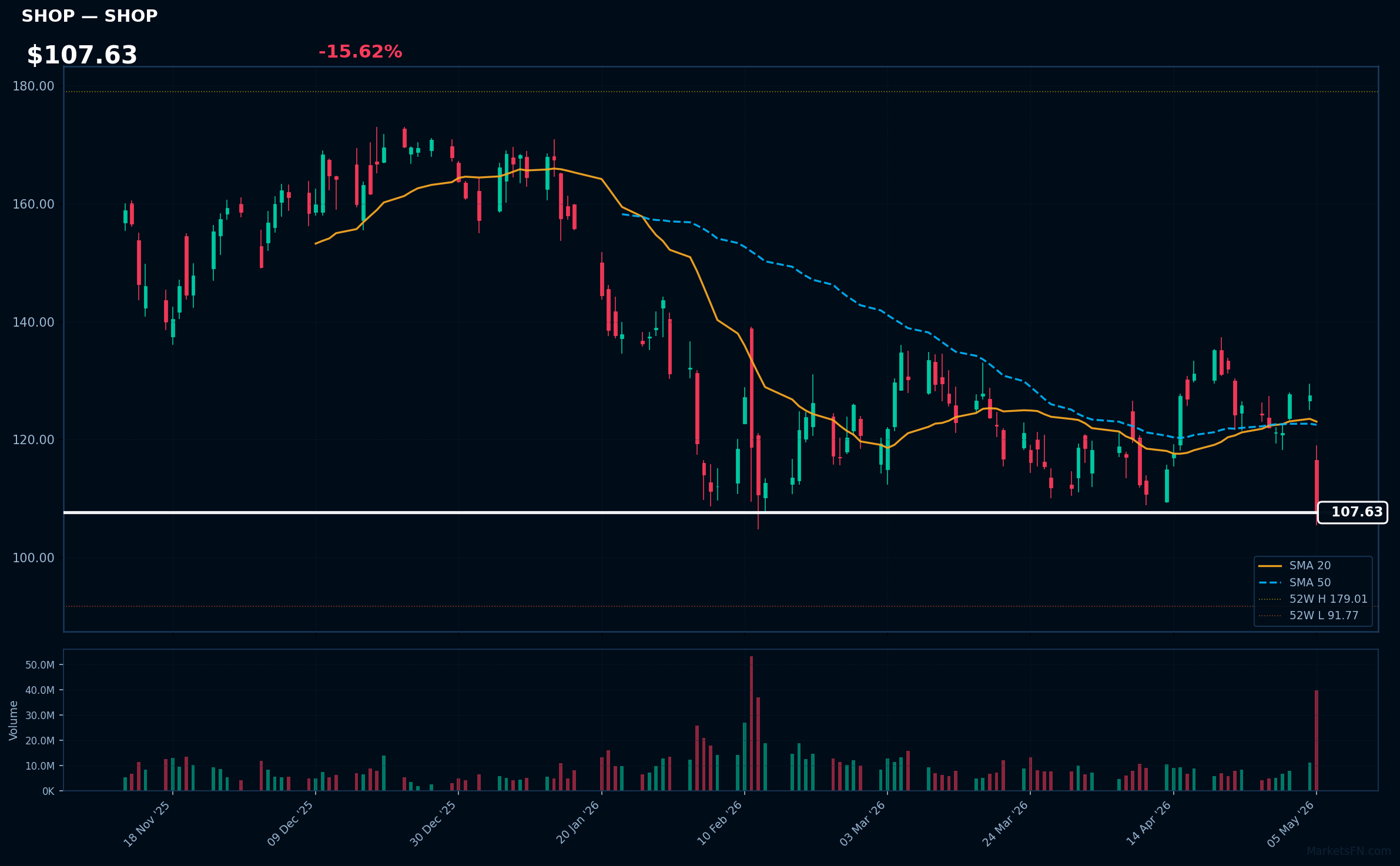 SHOP chart