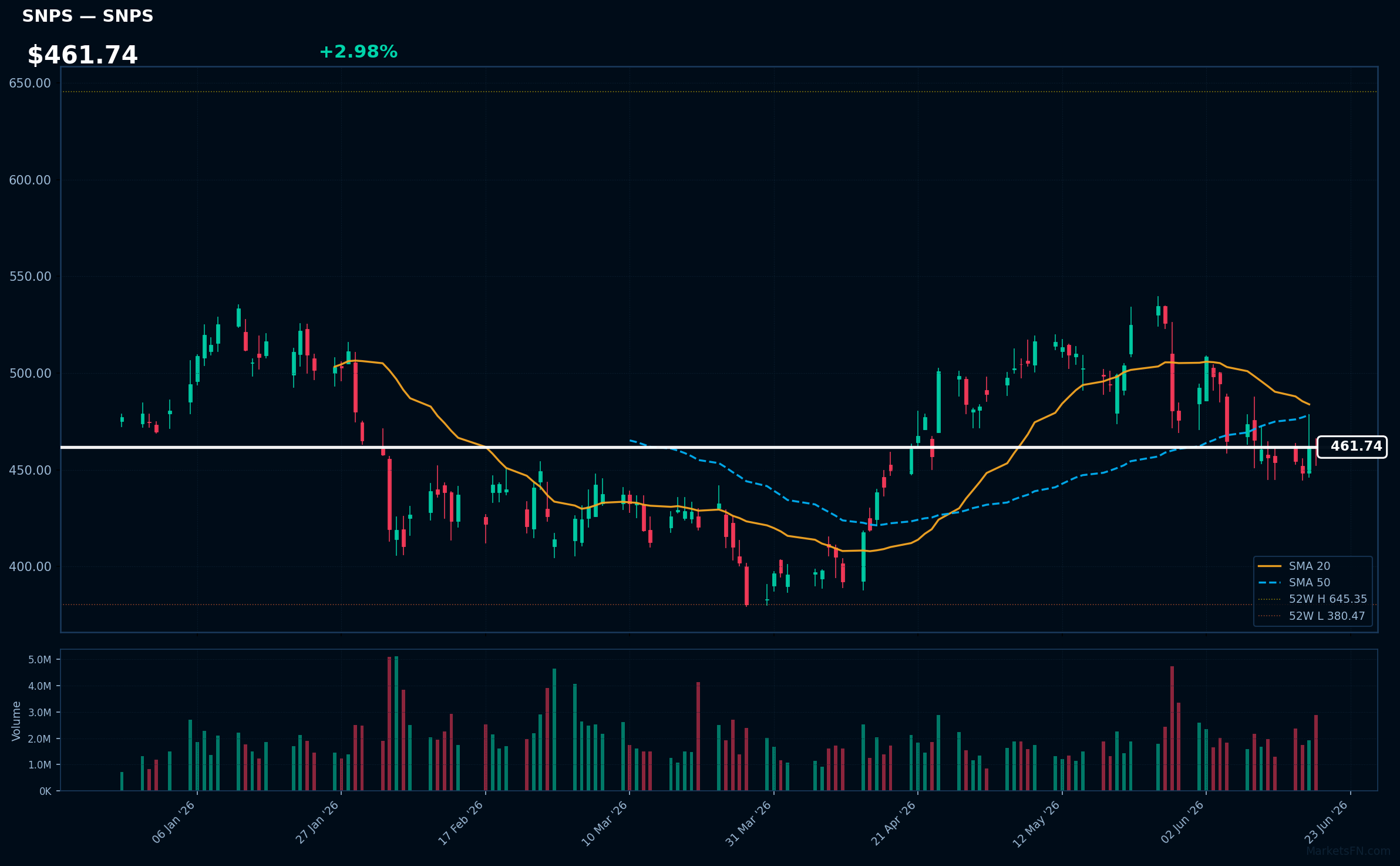 SNPS chart