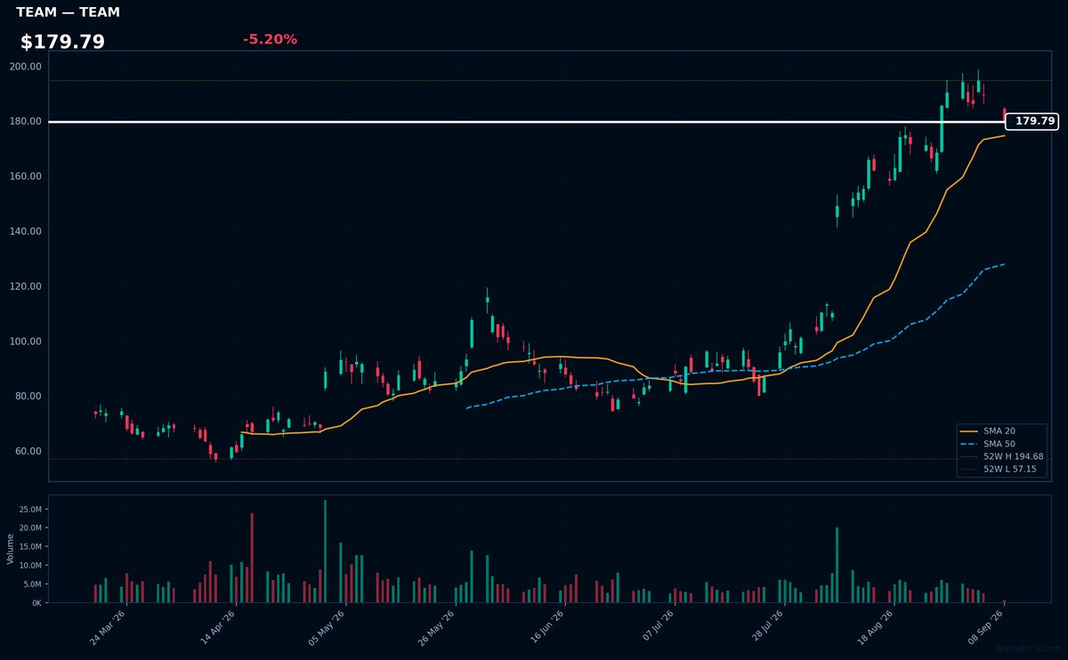 TEAM chart