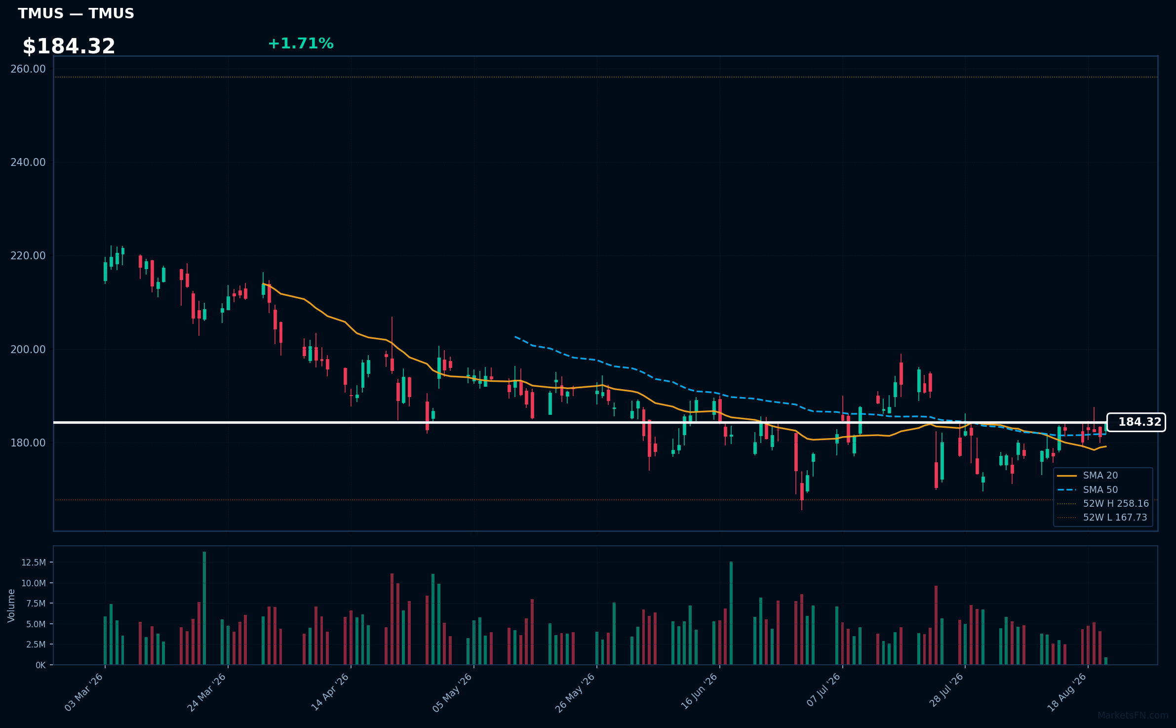 TMUS chart