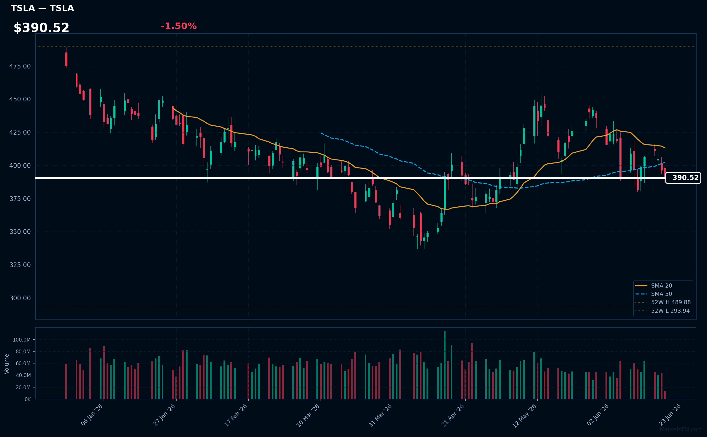 TSLA chart