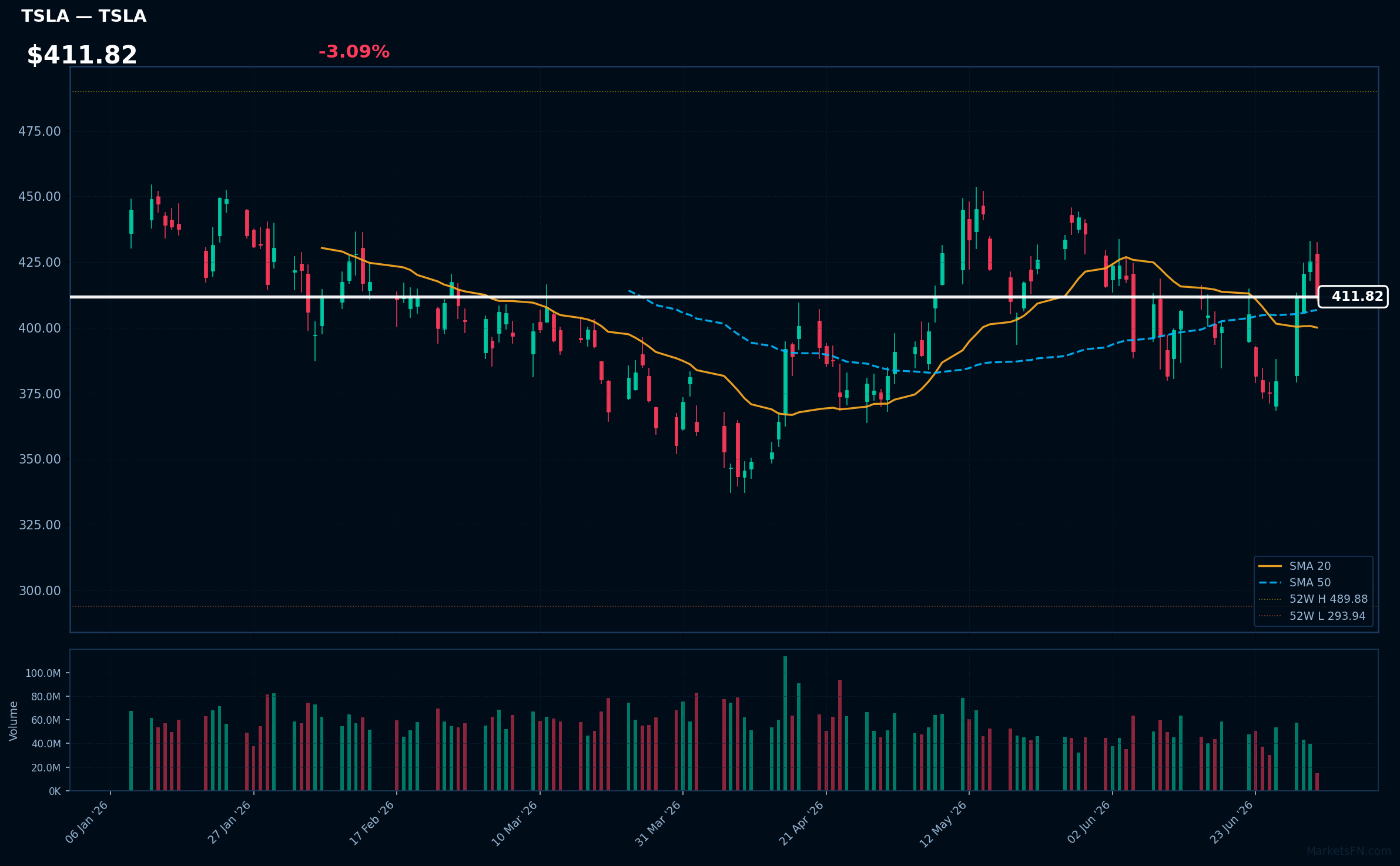 TSLA chart