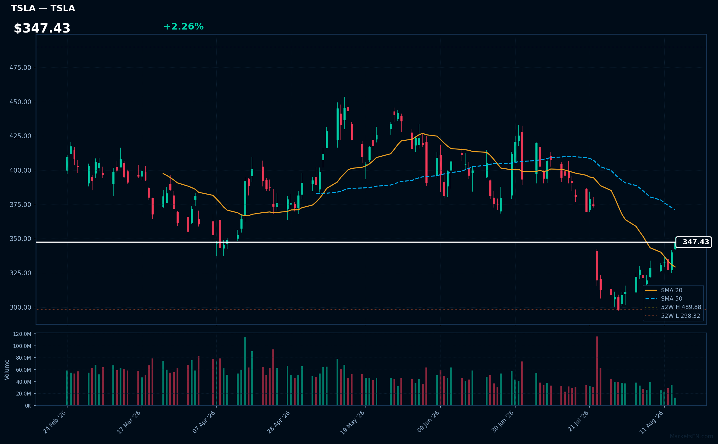 TSLA chart