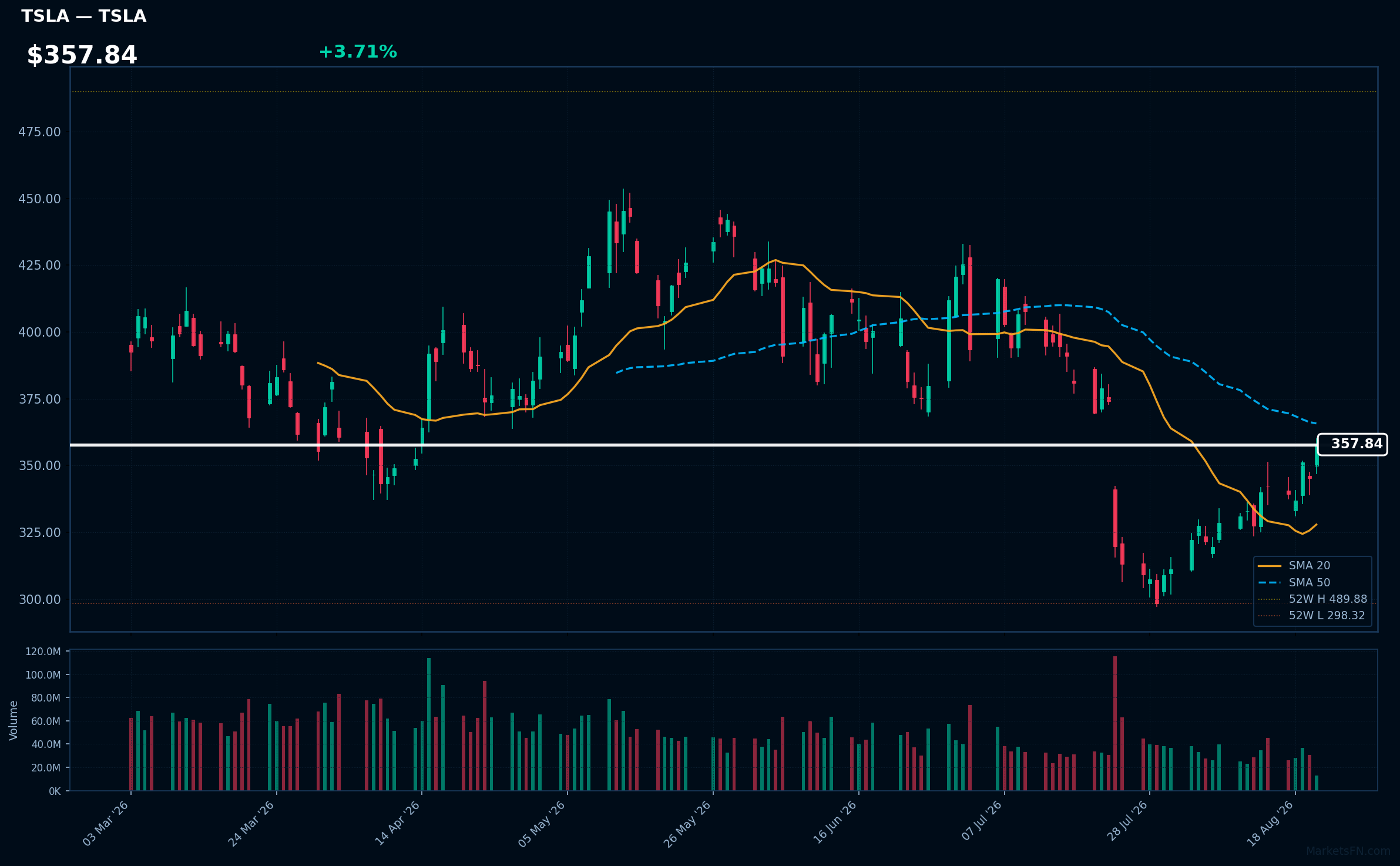TSLA chart
