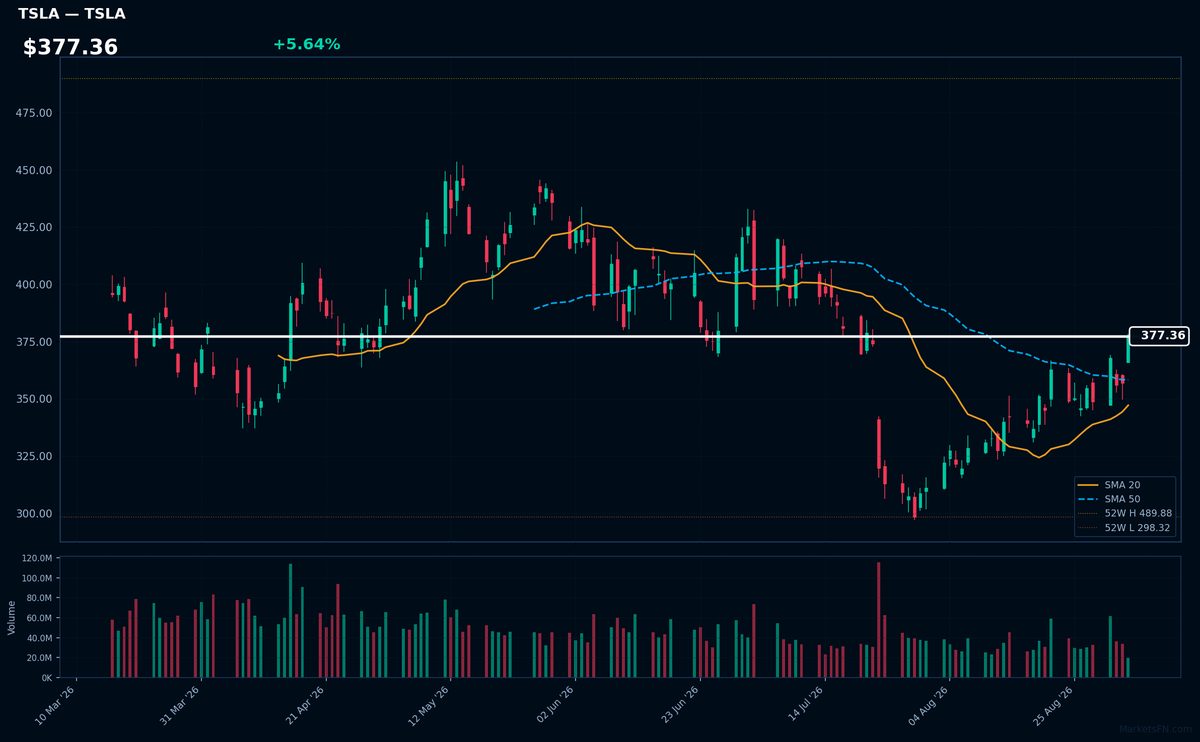 TSLA chart