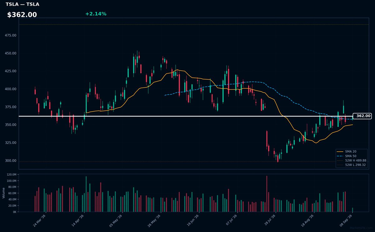 TSLA chart